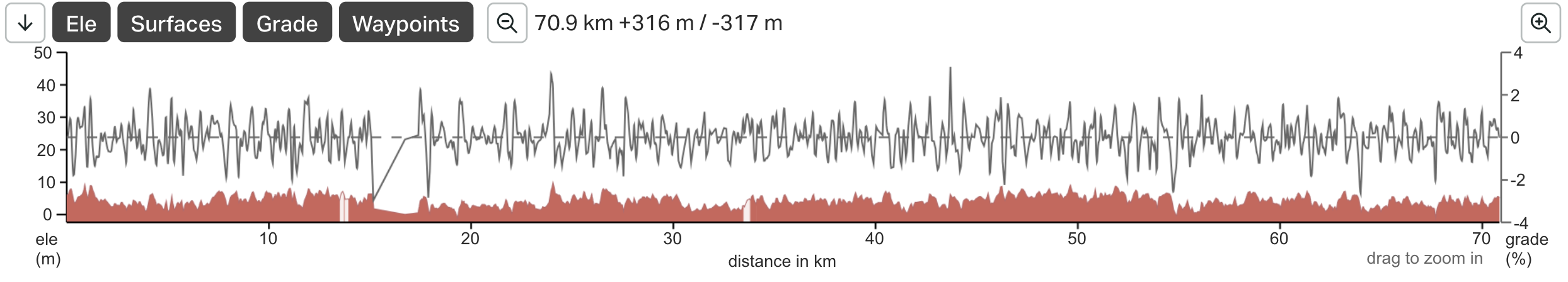 Route Tra Vinh to Can Tho