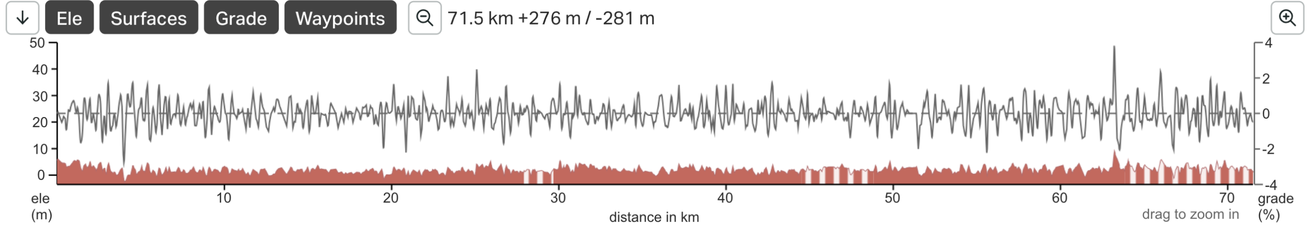 Route Bac Lieu to Ca Mau