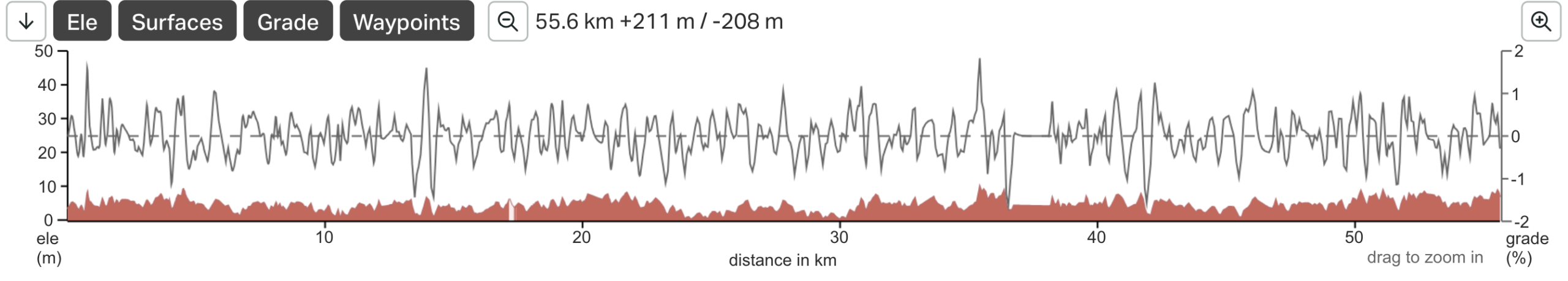 Route Saigon to Tra Vinh
