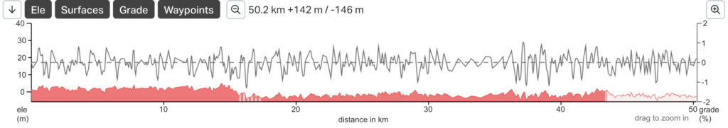 Route Nam Can to Dat Mui